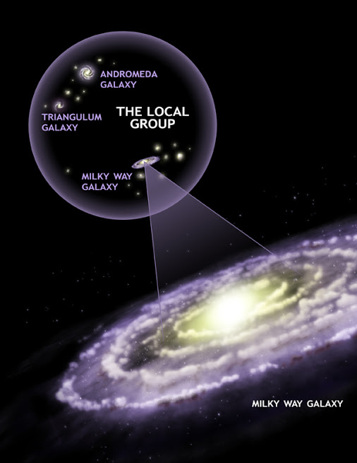 Artist's illustration of our Local Group via Chandra X-Ray Observatory.