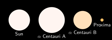 Alpha_Centauri_relative_sizes.png