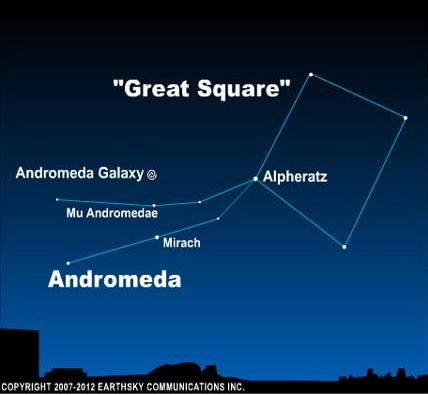 Others use the Great Square of Pegaus to find the Andromeda Galaxy. A line between Mirach and Mu Andromedae points to the galaxy. Click here to expand image.