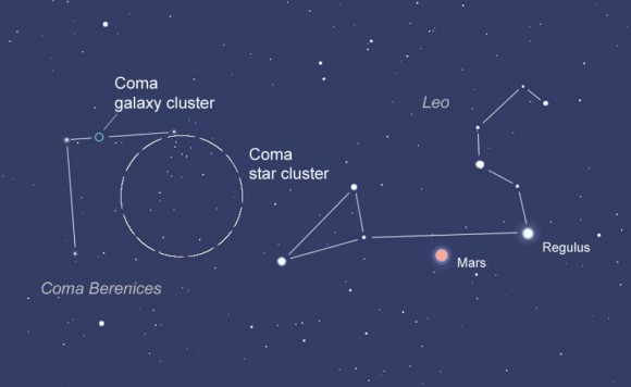 This map shows both the Coma star cluster and the Coma galaxy cluster (described below). Both are located in the 