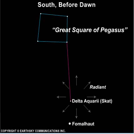 Chart with Great Square, line to bright star, arrows pointing out from spot near closeby dim star.