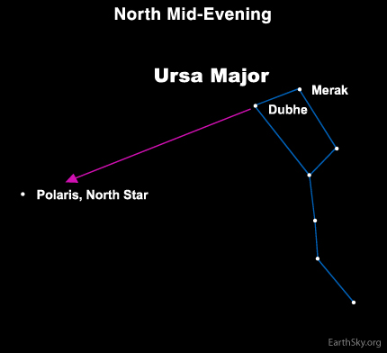 Image result for north star