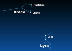 Stars Eltanin and Rastaban, near bright star Vega