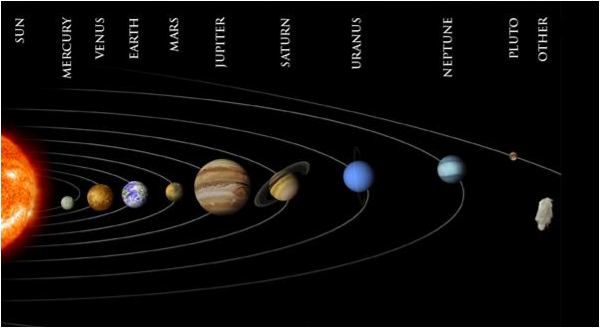basic solar system