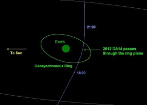 Asteroid 2012 DA14 on February 15, 2012