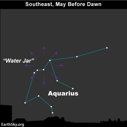 Sky chart of radiant point of Eta Aquarid meteor shower in the constellation Aquarius.