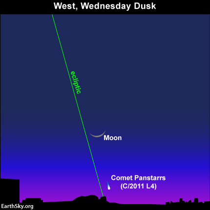 Let the waxing crescent moon be your guide to the Comet PANSTARRS on Wednesday, March 13.