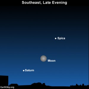The moon, the planet Saturn and the star Spica at late evening March 28