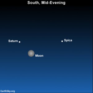 The waxing gibbous moon is near the ringed planet Saturn on May 22