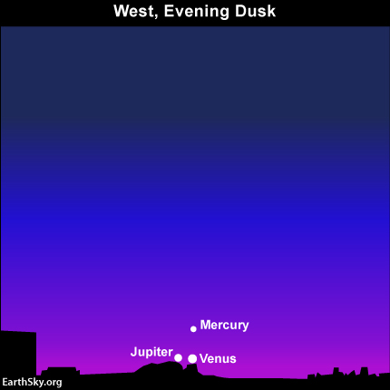 Planetary trio featuring Mercury, Venus  and Jupiter as they appear after sunset on May 27.