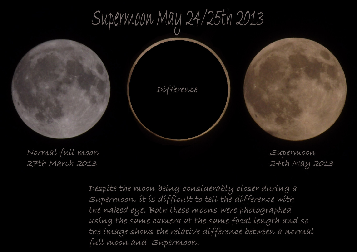 View larger. | Astronomers say you can't really tell the difference in size between a supermoon and any other full moon.  Check out this size comparison from our friend Alec Jones in the UK.