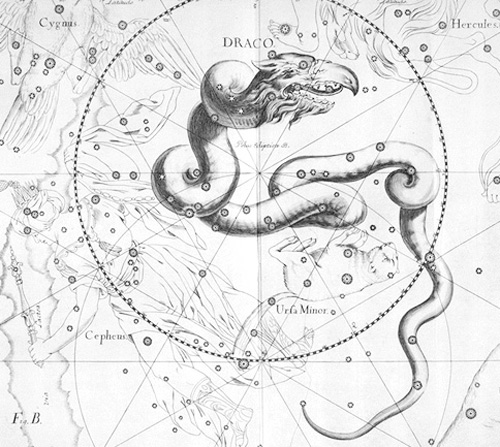 Draco as depicted in an old star altas. The constellation of the Dragon winds around the sky's north pole.