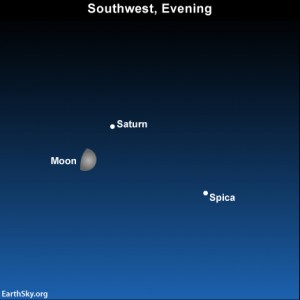 The moon comes closest to  the planet Saturn for the month on July 16.