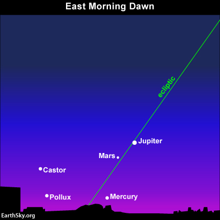 July and August Astronomy