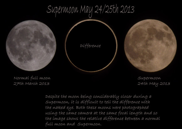 Size comparison between March 2013 full moon and May 2013 supermoon via our friend Alec Jones. Thanks, Alec! The difference in size is due to the moon’s location in orbit. The moon’s orbit isn’t circular, so its distance from Earth varies.