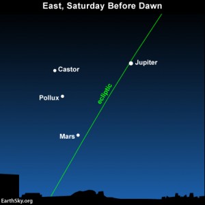 The Gemini stars Castor and Pollux point to the planet Mars before dawn on August 24.