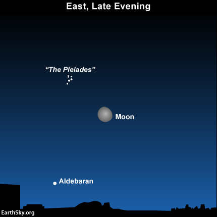 2013-sept-23-aldebaran-pleiades-moon-night-sky-chart