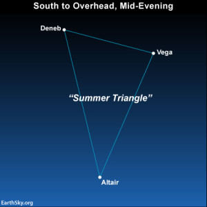 2013sept14-night-sky-chart-summer-triangle-430