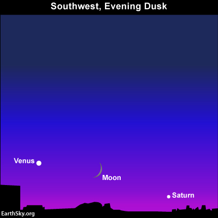 Moon and evening planets on October 7
