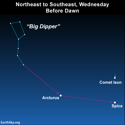 If you can find the Big Dipper in the morning sky, you can find Comet ISON on Wednesday, November 13 ... IF you have binoculars and a dark sky.