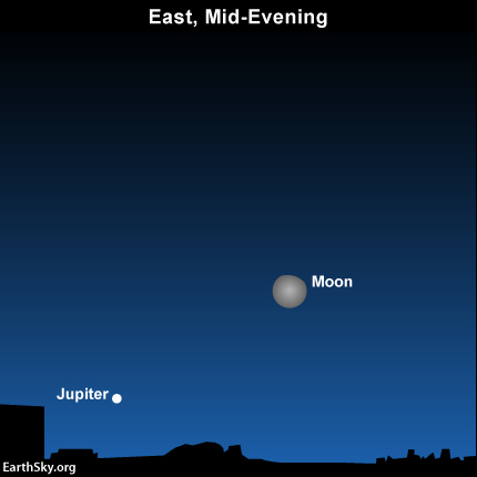 2013-november-20-moon-jupiter-night-sky-chart