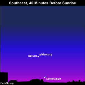 Rising into the sky after the planetary duo, Comet ISON may be difficult to observe in the glare of morning twilight.