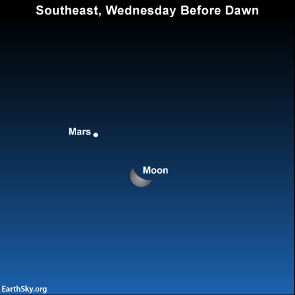 Up before dawn? Let the moon be your guide to the red planet Mars on November 27