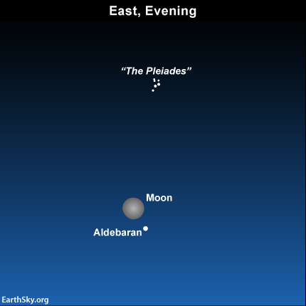 2013-12-15-aldebaran-moon-pleiades-night-sky-chart