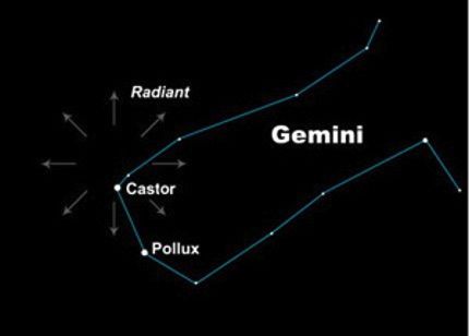 The Geminid meteors radiate from near star Castor in Gemini.