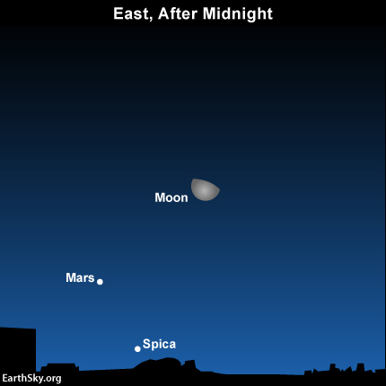 Look for the waning gibbous moon, the planet Mars and the star Slica between midnight and dawn on Wednesday, January 22.