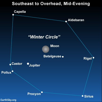 For a sky watching challenge, use the moon and the dazzling Jupiter on the night of January 13 to locate the great big lasso of bright stars that we call the Winter Circle.