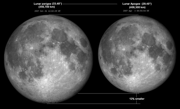 http://en.es-static.us/upl/2014/01/supermoon-min-moon-contrast.jpg