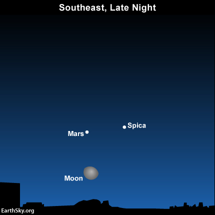 2014-february-19-moon-spica-mars-night-sky-chart