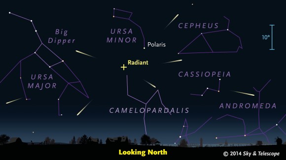 The radiant point of the Camelopardalid meteor shower is in the far-northern sky.  That's why this shower is better for the N. Hemisphere.  Chart via skyandtelescope.com