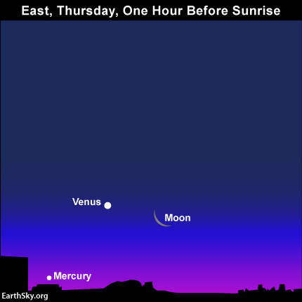 2014-july-23-venus-mercury-moon-night-sky-chart