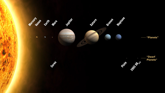 Row of planets of different sizes ranging from tiny dots to large circles.
