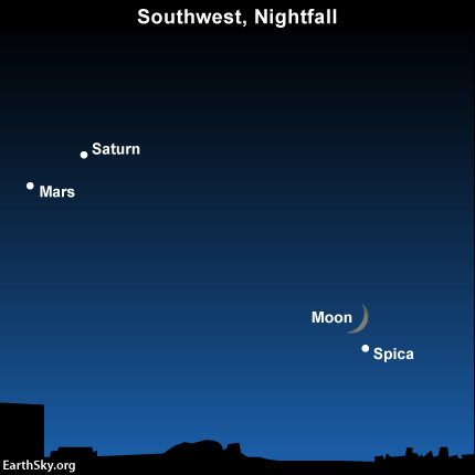 The moon was closer to the star Spica at nightfall on August 29.