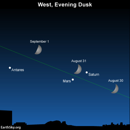 2014-aug-30-31-sept-1-mars-saturn-antares-multiple-moon-night