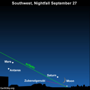 The view of the evening planets from mid-northern latitudes on September 27, 2014