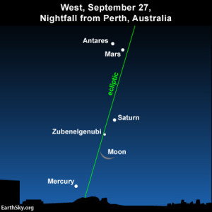 The view of the evening planets from the Southern Hemisphere on September 27, 2014