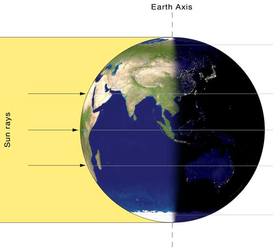 At an equinox, Earth's Northern and Southern Hemispheres are receiving the sun's rays equally.  Image via Wikipedia