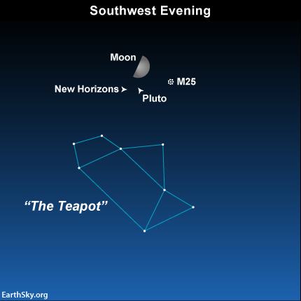 2014-oct-1-moon-pluto-new-horizons-m25-teapot-night-sky-chart