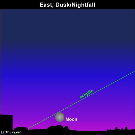 2014-oct-8-moon-ecliptic-night-sky-chart