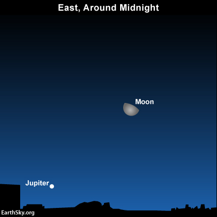 2014-nov-12-moon-jupiter-night-sky-chart