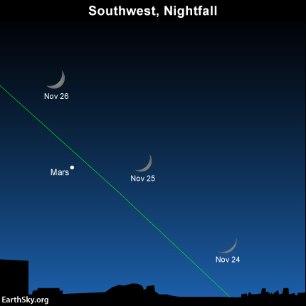 Look for the waxing crescent moon near Mars on November 24 November 25 and November 26