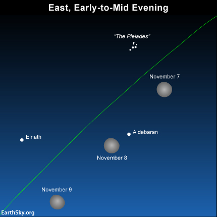 2014-nov-7-8-9-aldebaran-elnath-pleiades-multiple-moon-night-sky-chart