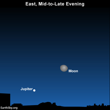 2014-dec-10-jupiter-moon-night-sky-chart