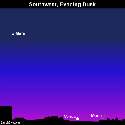 2014-dec-22-moon-venus-mars-night-sky-chart