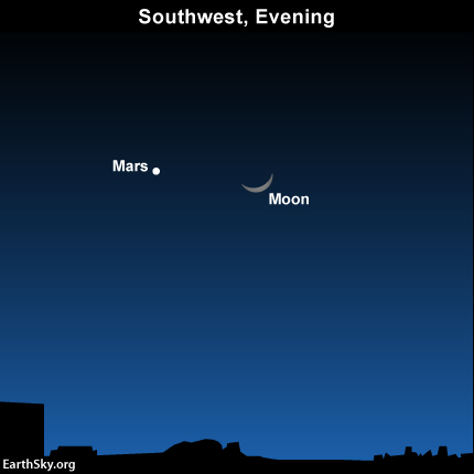2014-dec-24-moon-mars-night-sky-chart