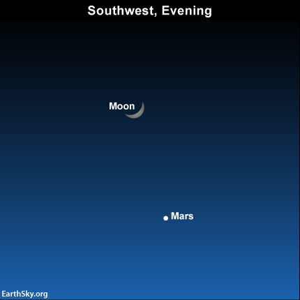 2014-dec-25-moon-mars-night-sky-chart